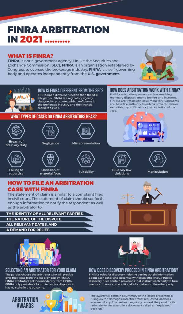 How FINRA Arbitration Works