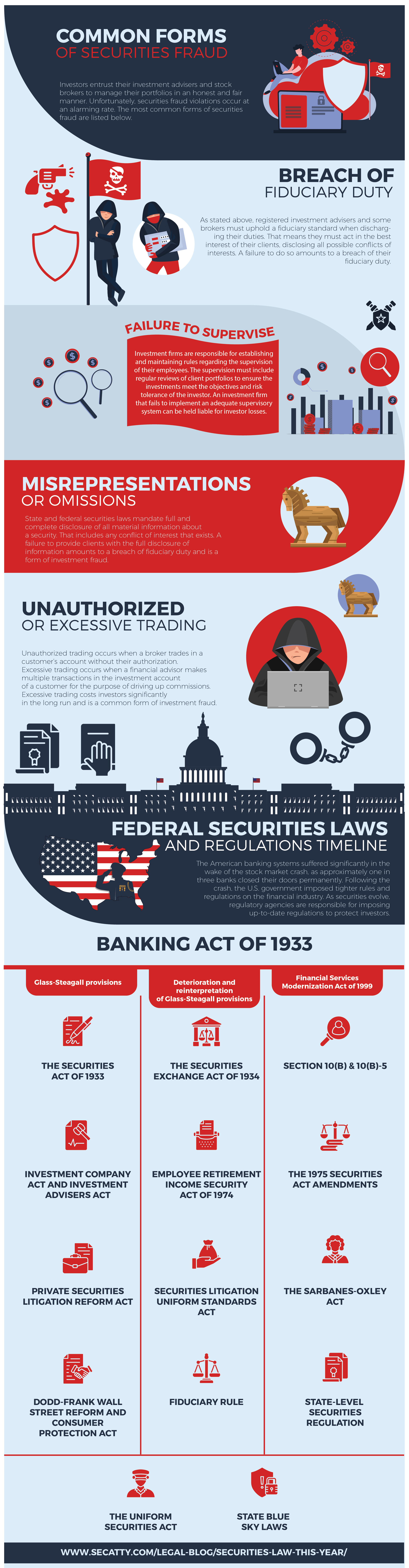 Common Forms of Securities Fraud Infographic